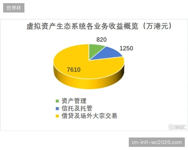 演进阶段机构拆分资产类型 细化运营维护策略